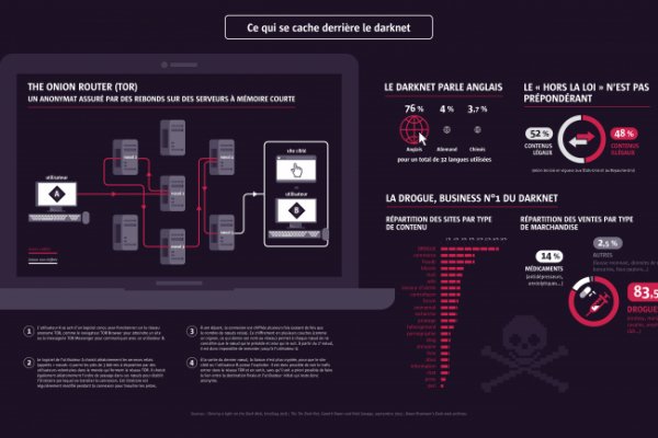 Kraken ссылка tor официальный сайт