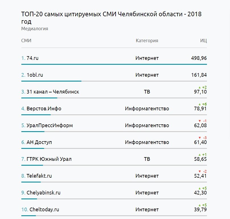 Kraken пользователь не найден при входе